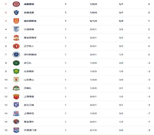 德甲对决多,特蒙德连败,法兰克福三,B体育,B体育app,B体育官网,B体育下载,B体育入口