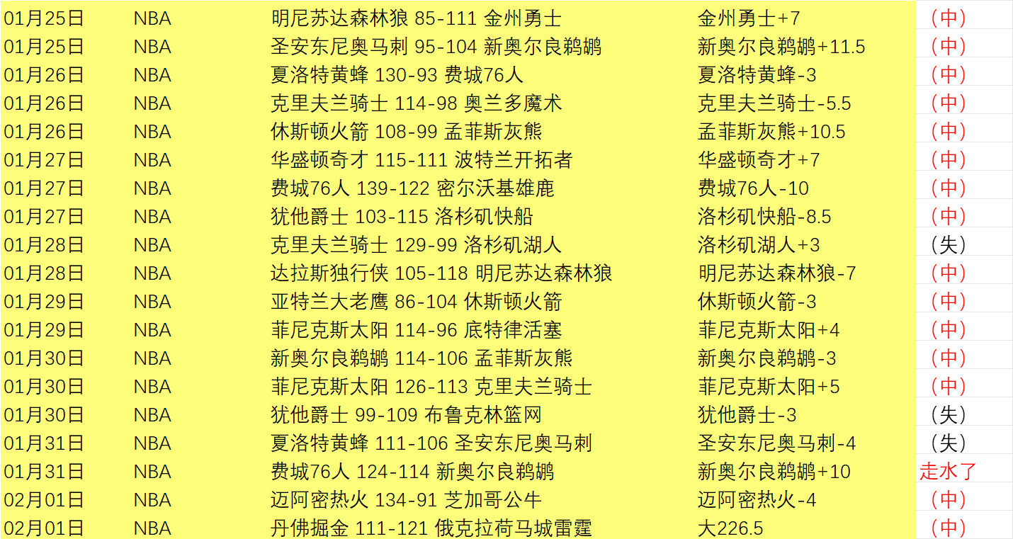 琼斯精准助,余嘉豪空中,暴扣锁定,B体育,B体育app,B体育官网,B体育下载,B体育入口