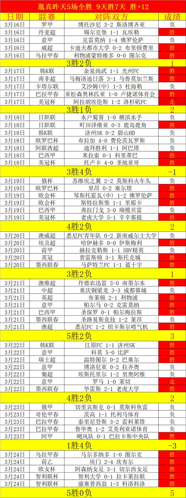 塞尔吉尼奥,奥斯卡成功,注册,B体育,B体育app,B体育官网,B体育下载,B体育入口