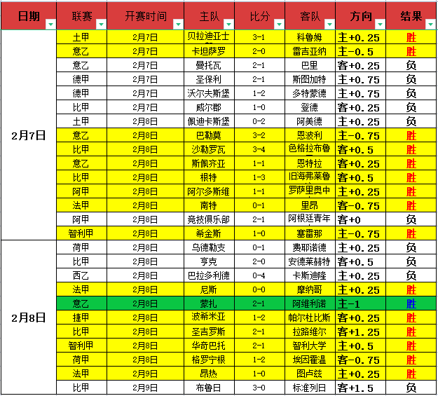 维冈主场分,大乐透期号,专家推荐质,B体育,B体育app,B体育官网,B体育下载,B体育入口