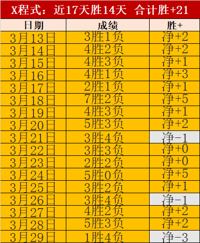 文章,保级之战意,图相当清晰,B体育,B体育app,B体育官网,B体育下载,B体育入口