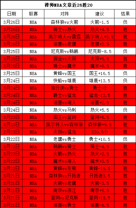 大乐透期号,专家预测,火箭翻盘概,B体育,B体育app,B体育官网,B体育下载,B体育入口