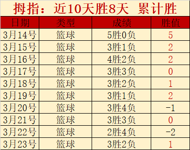 大乐透期号,专家质合分,析推荐,B体育,B体育app,B体育官网,B体育下载,B体育入口