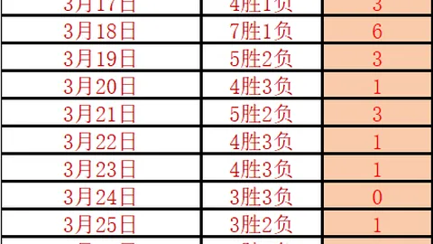 大乐透期号专家质合分析前区十码推荐