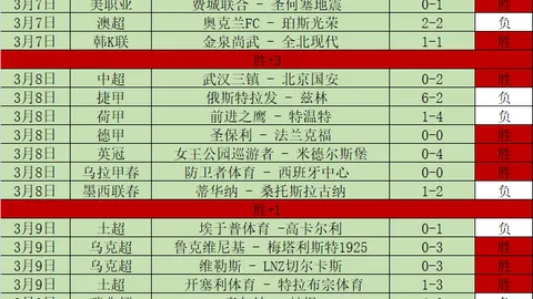 巴杨卡拉泗水联3分预测：专家质合分析前区十码