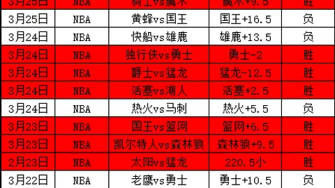 大乐透期号专家预测：火箭翻盘概率分析