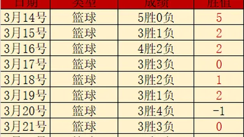 大乐透期号专家质合分析推荐：金泽对战中川天鹅